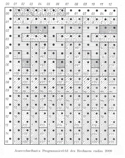 Programmierfeld des endim2000