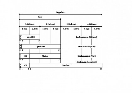 Datenformate ec1040