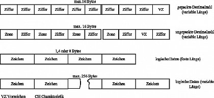 Datenformate ec1040#2