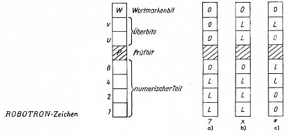 robotron zeichen