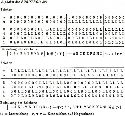 r300 alphabet