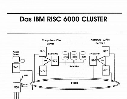 schema risc cluster